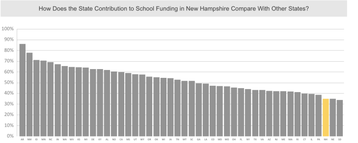 NH contribution compared